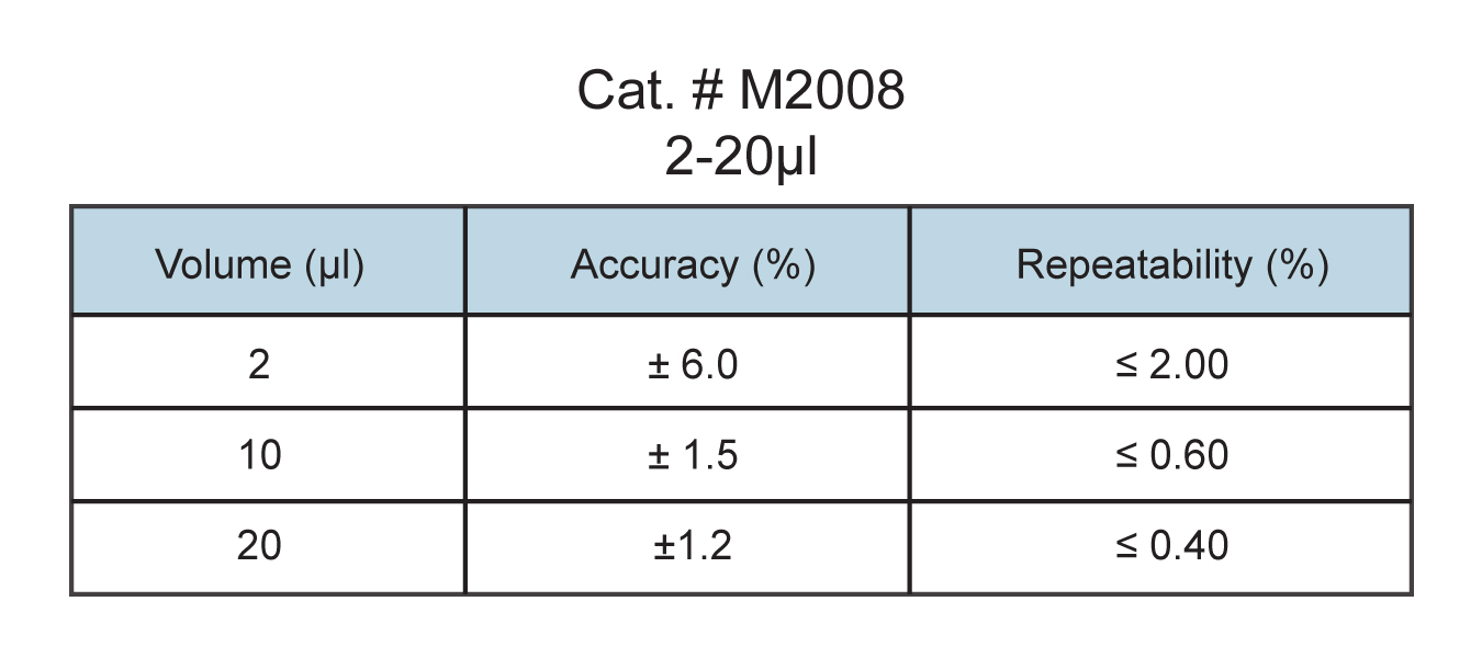 2-20µl micropipette specs