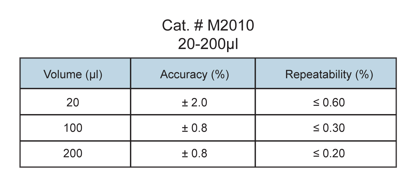 20-200µl micropipette specs