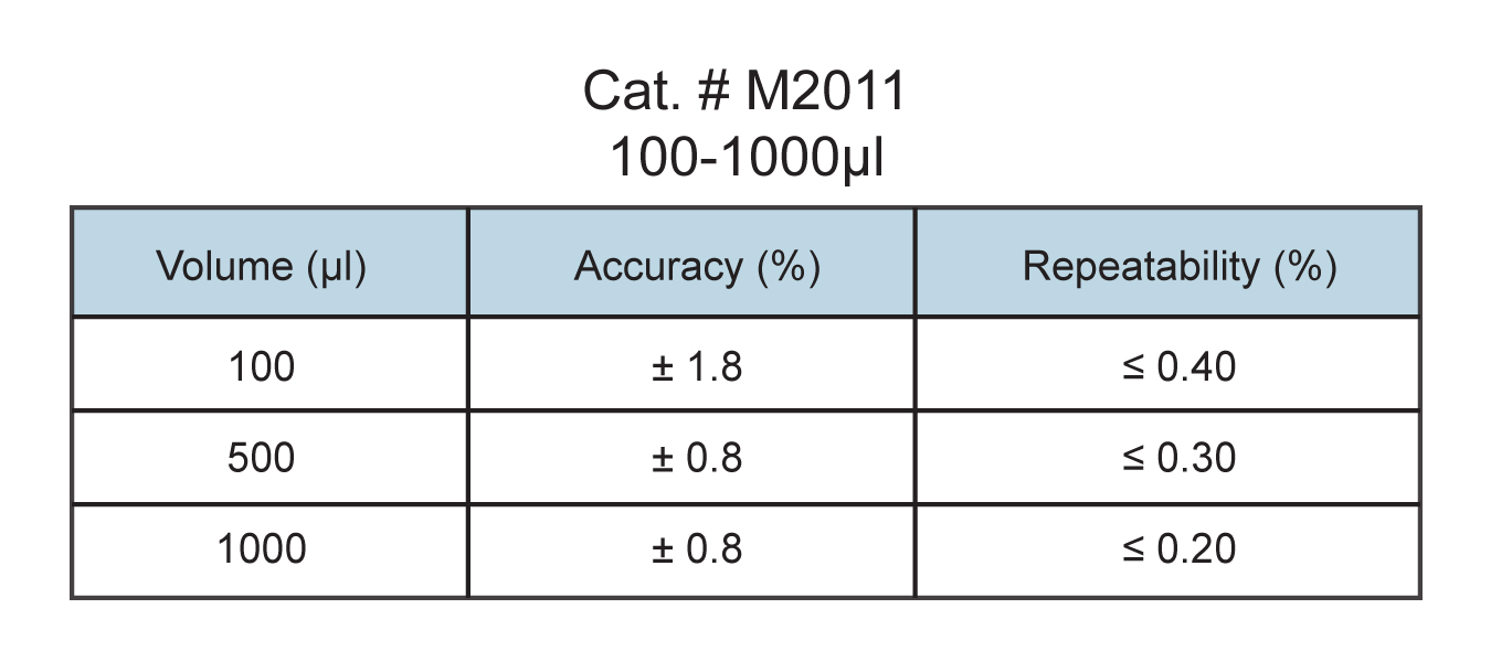 100-1000µl micropipette specs