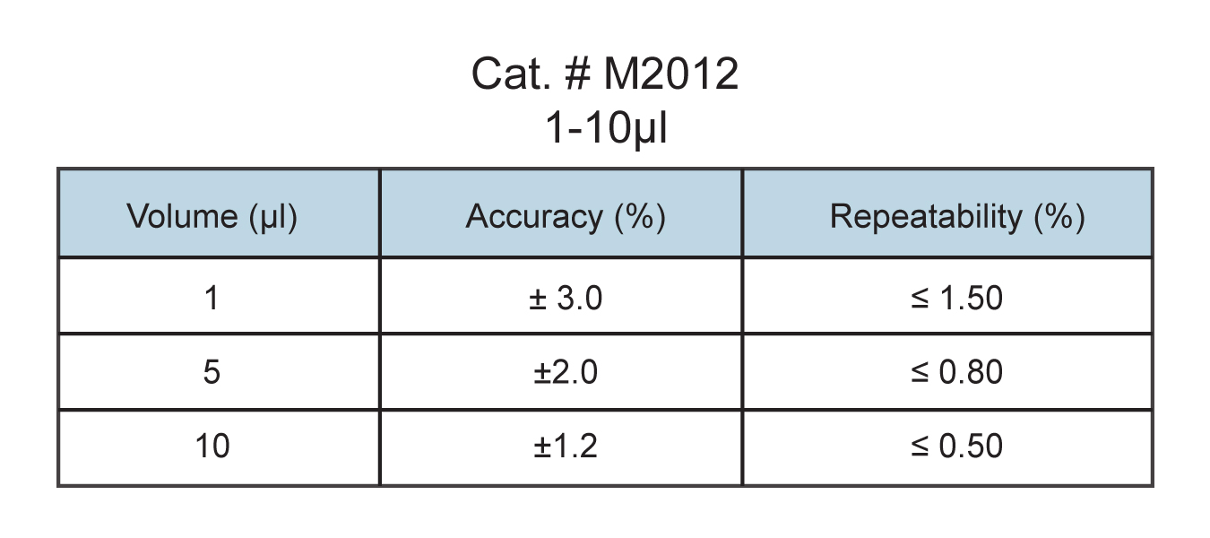 1-10µl variable volume micropipette specs