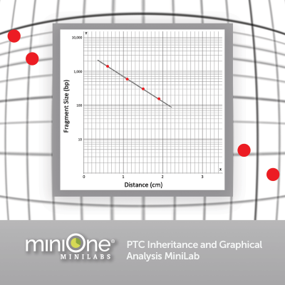 PTC Inheritance and Graphical Analysis MiniLab (M3012TAE)