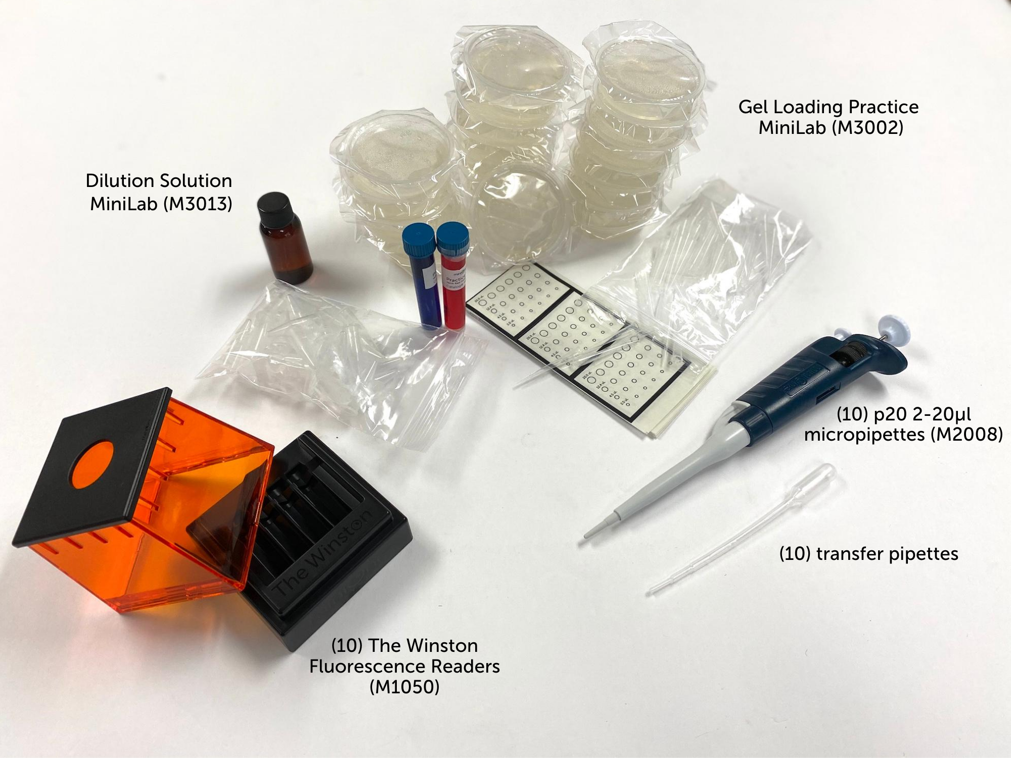 The Pipetting Practice and Dilution Solution Introductory Kit (M3013INTRO)